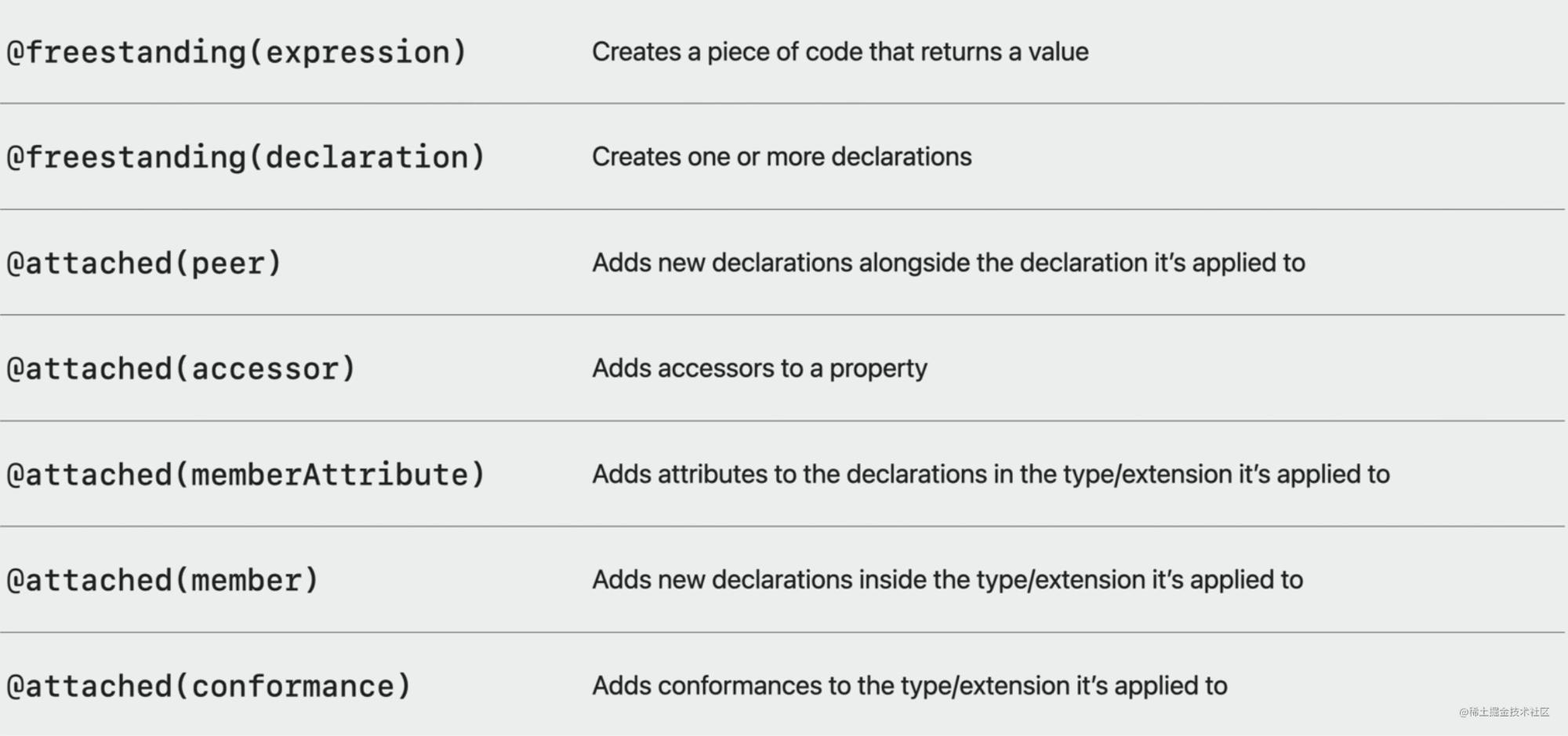开始写一个Swift 宏吧- mdnice 墨滴