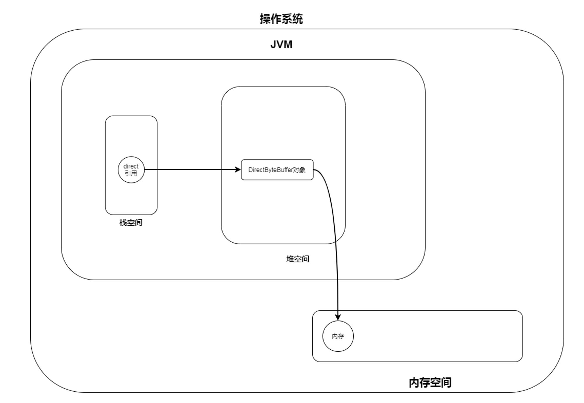 image-20210315125336866