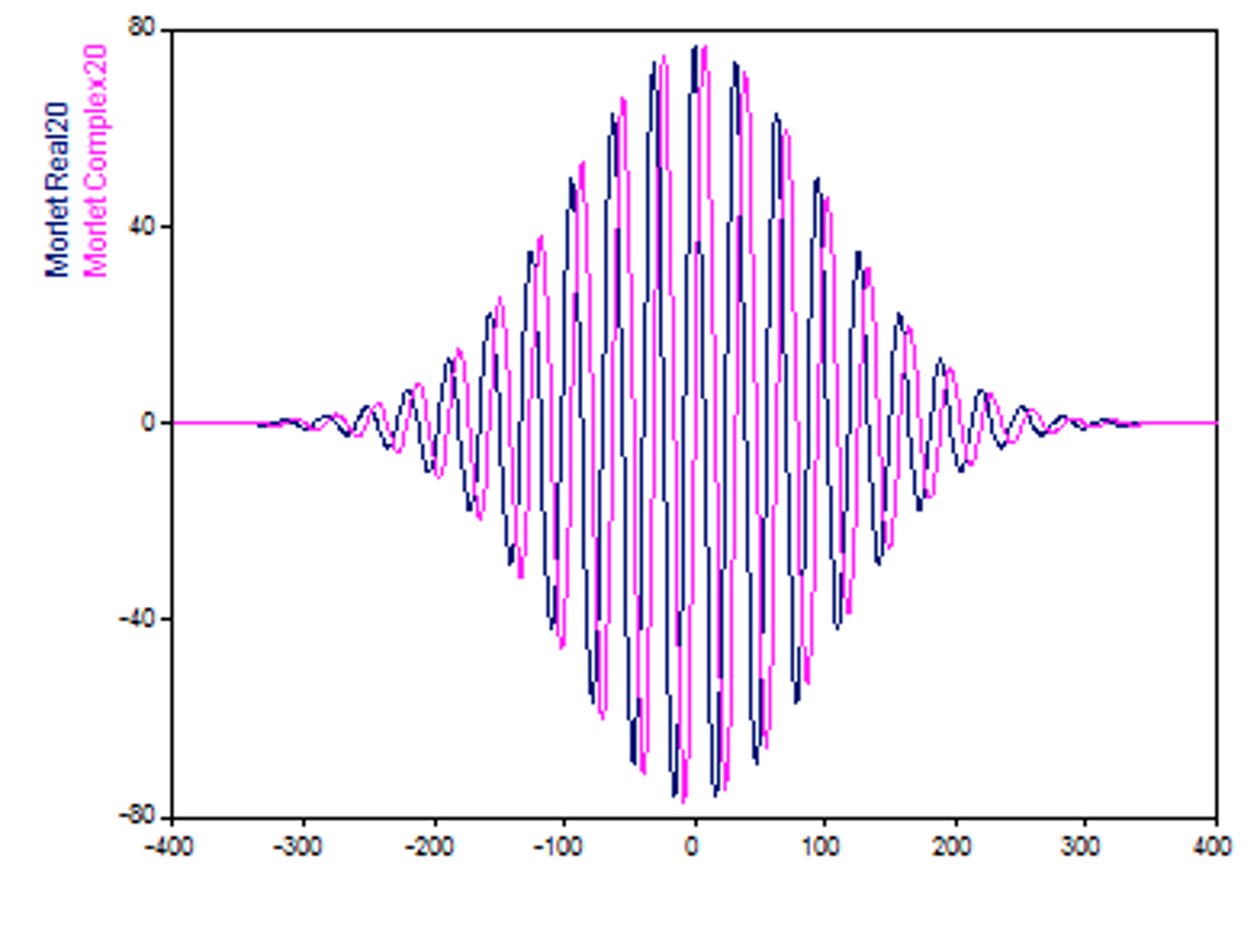 连续小波变换详解- mdnice 墨滴
