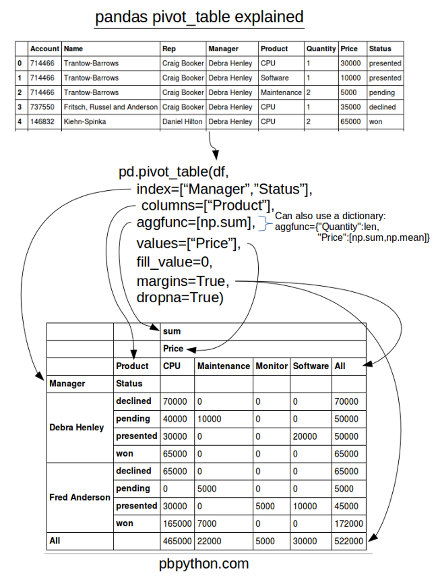 pivot_table_datasheet