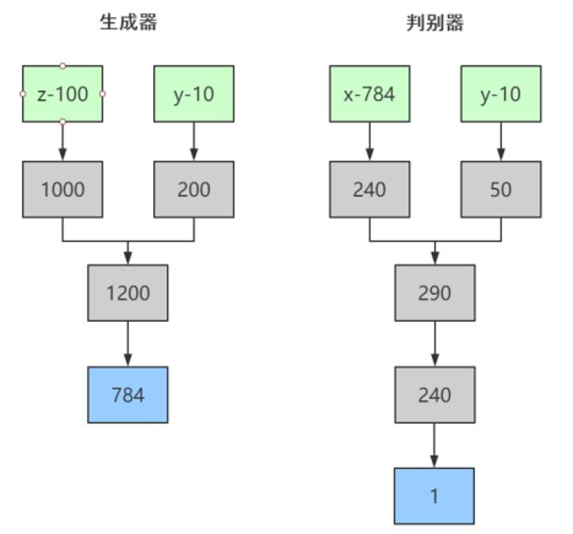 单模态任务