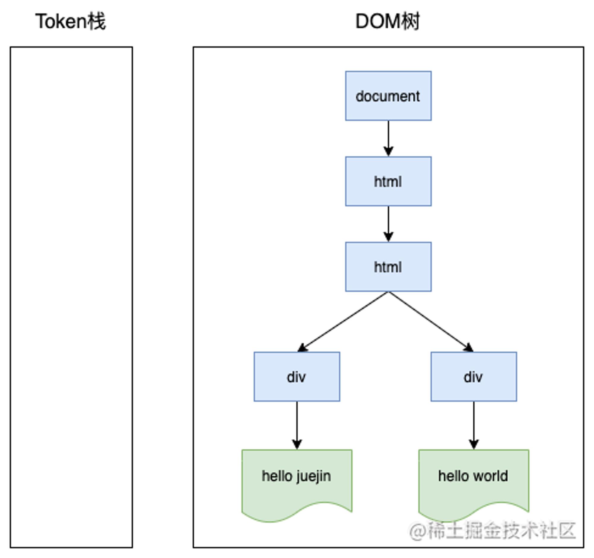浏览器渲染原理-token5.png