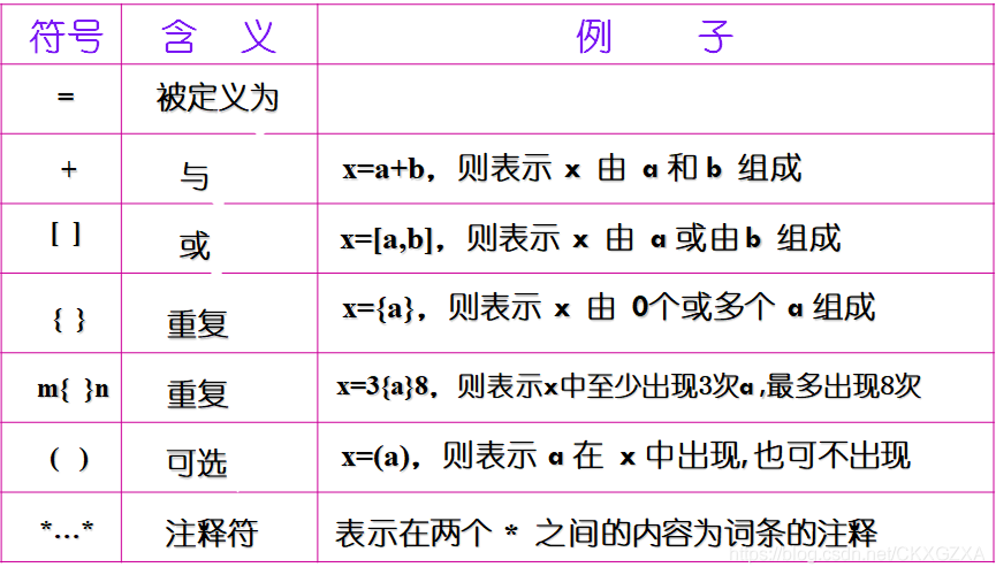 定义数据的方法