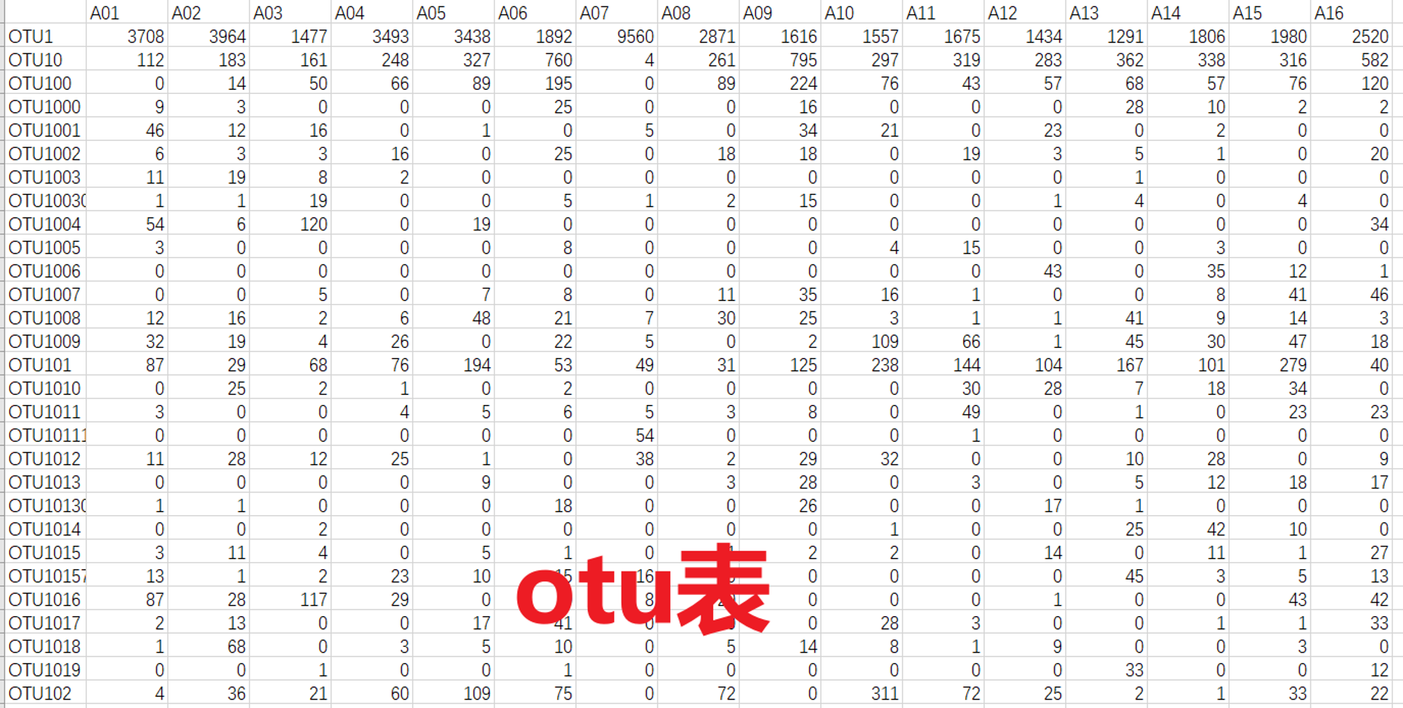 图1-1 otu表