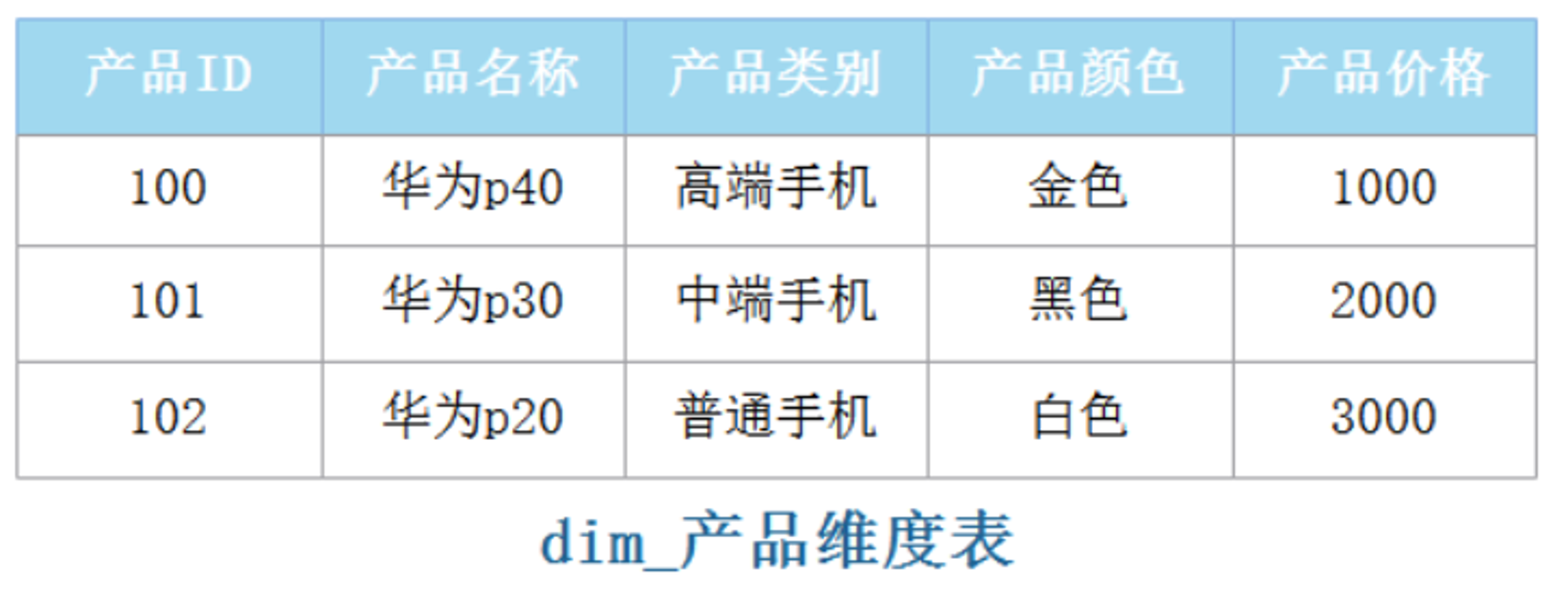 请在此添加图片描述
