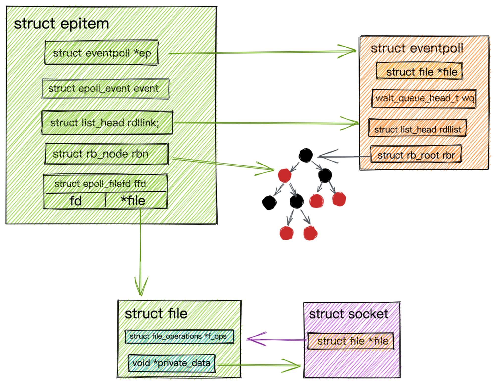 struct epitem.png