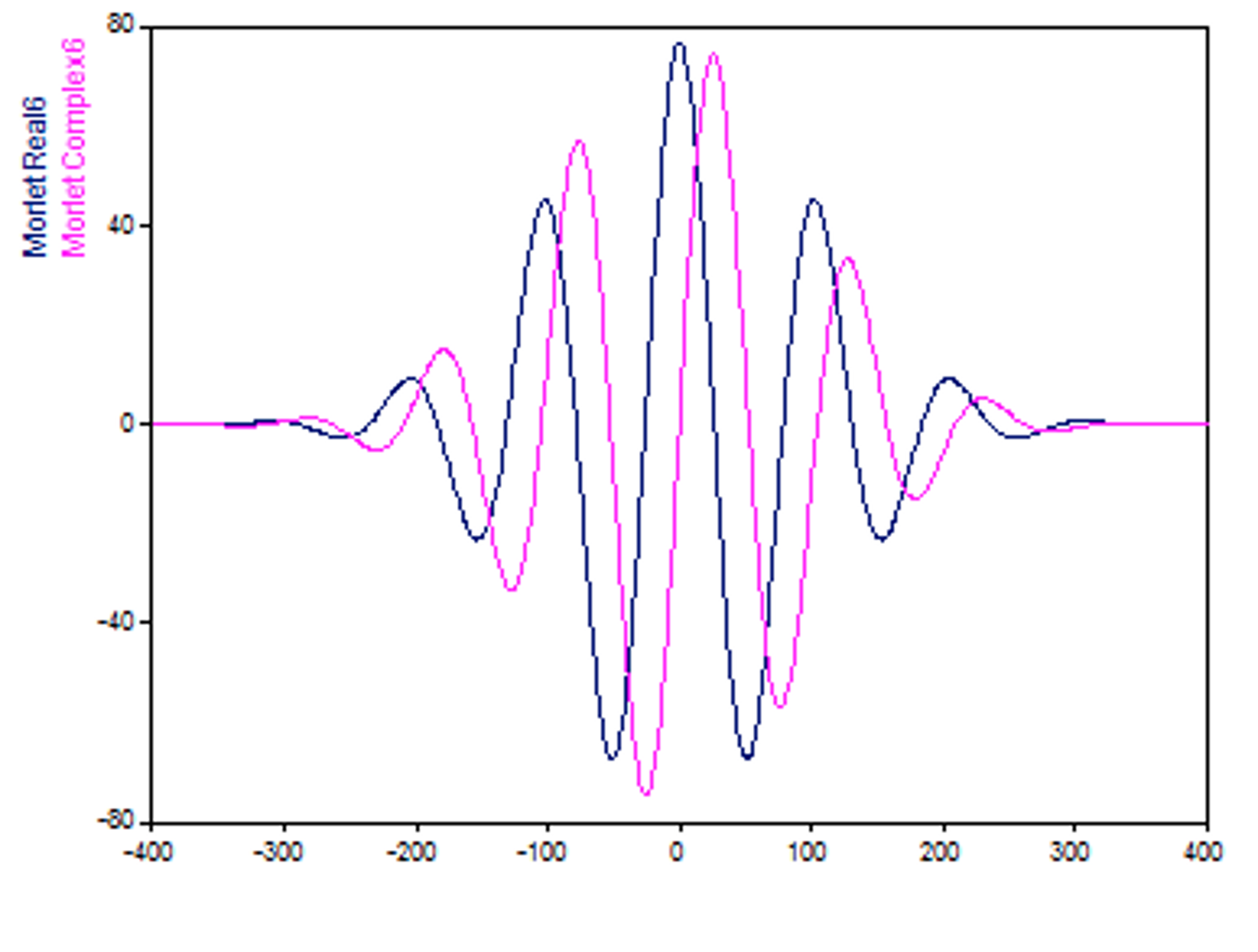 连续小波变换详解- mdnice 墨滴