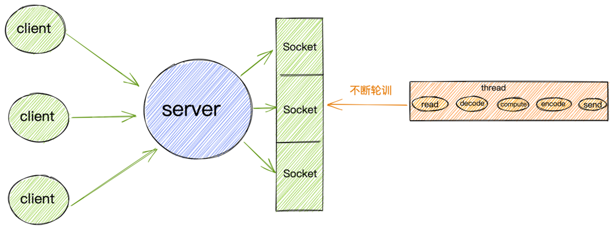 非阻塞IO模型.png