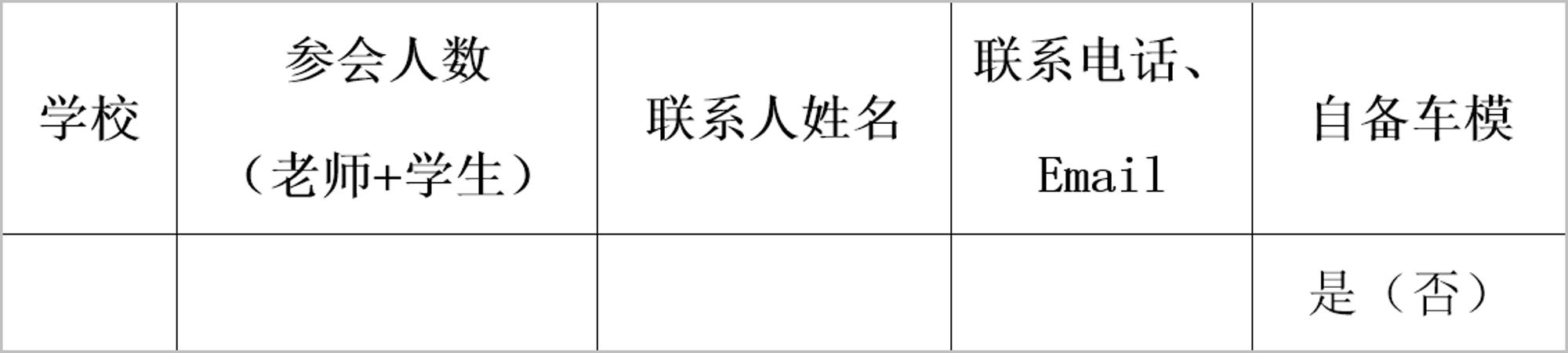 ▲ 会议回执