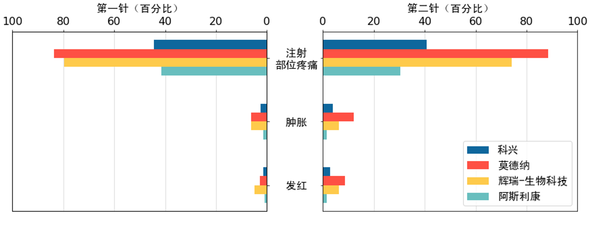 局部反应