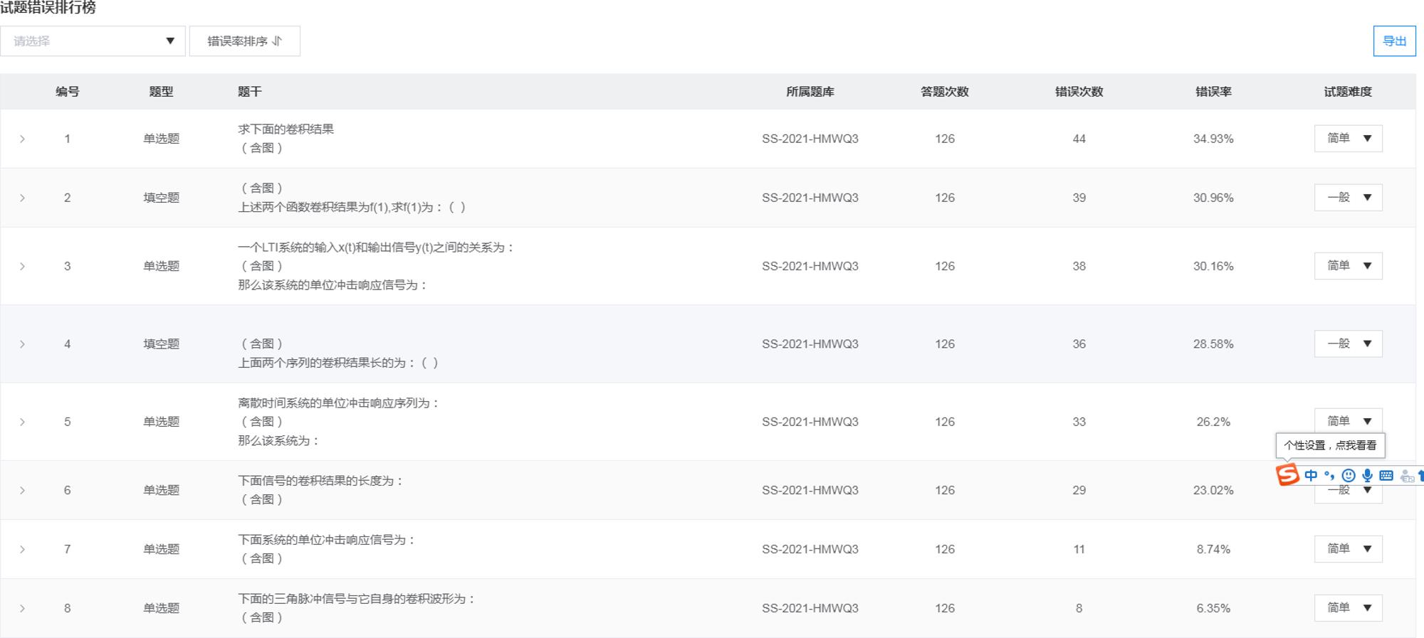 ▲ 错题分析中根据每个小题的错误率进行排列