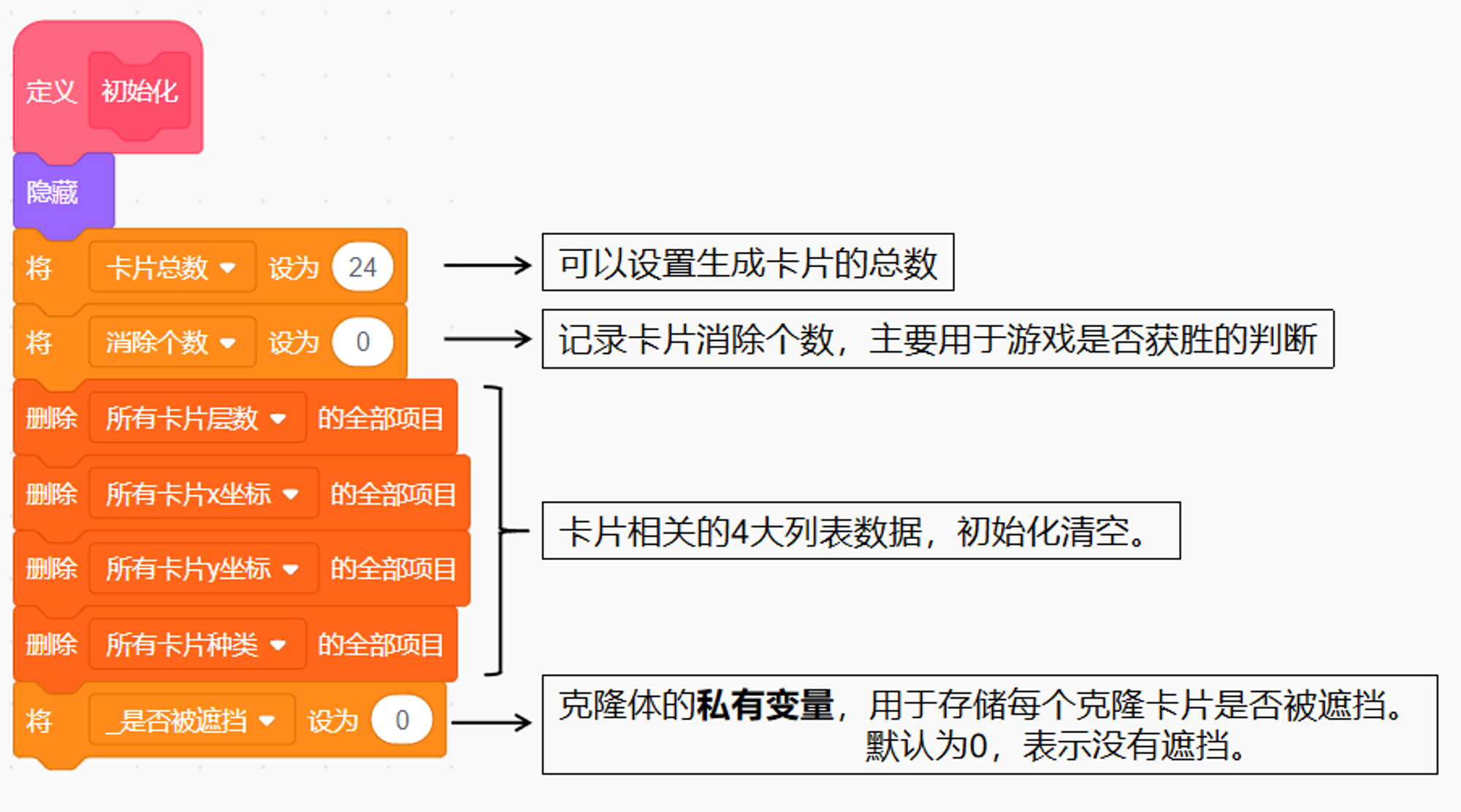 卡片初始化脚本