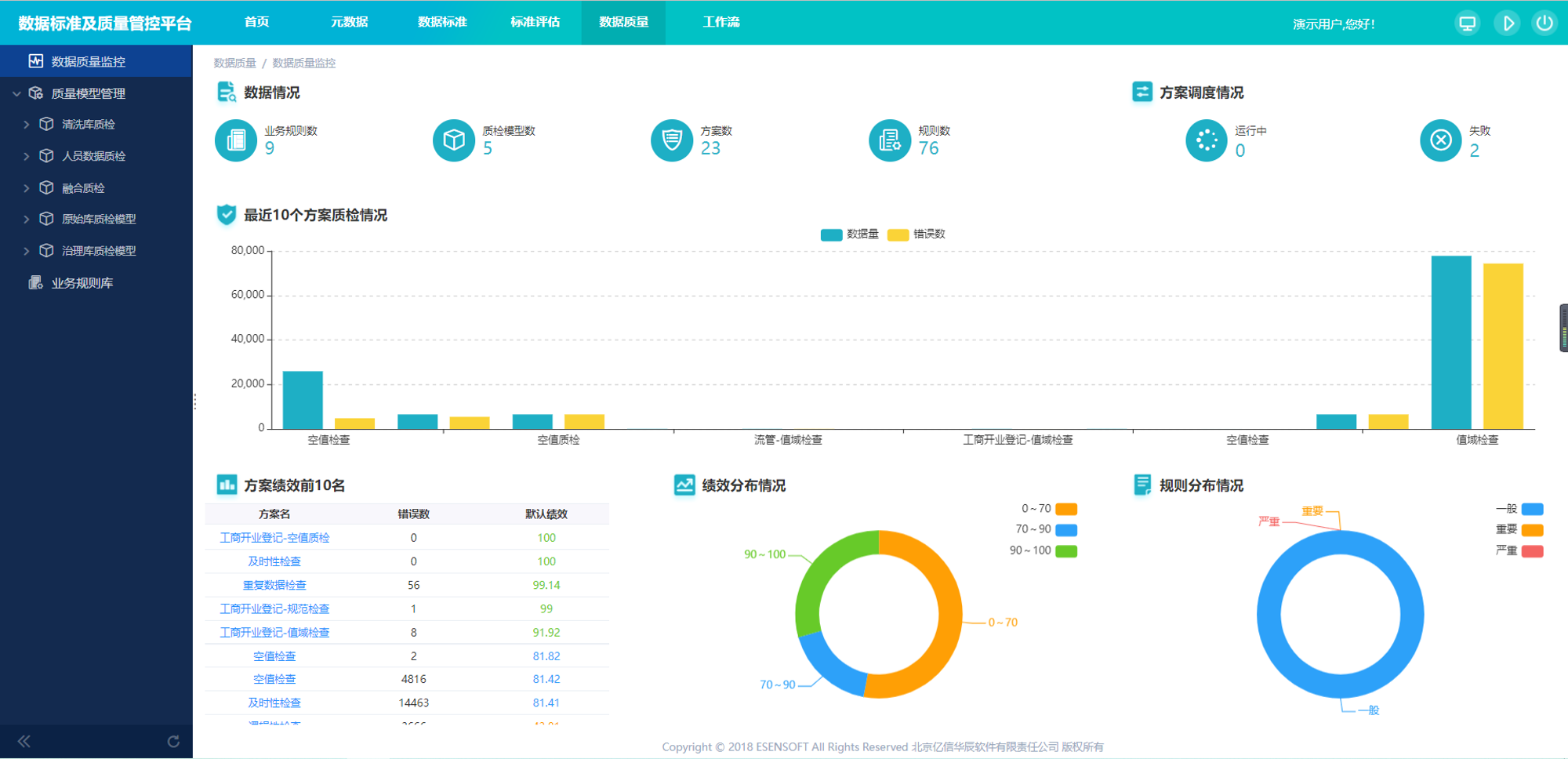 图:数据质量监控系统