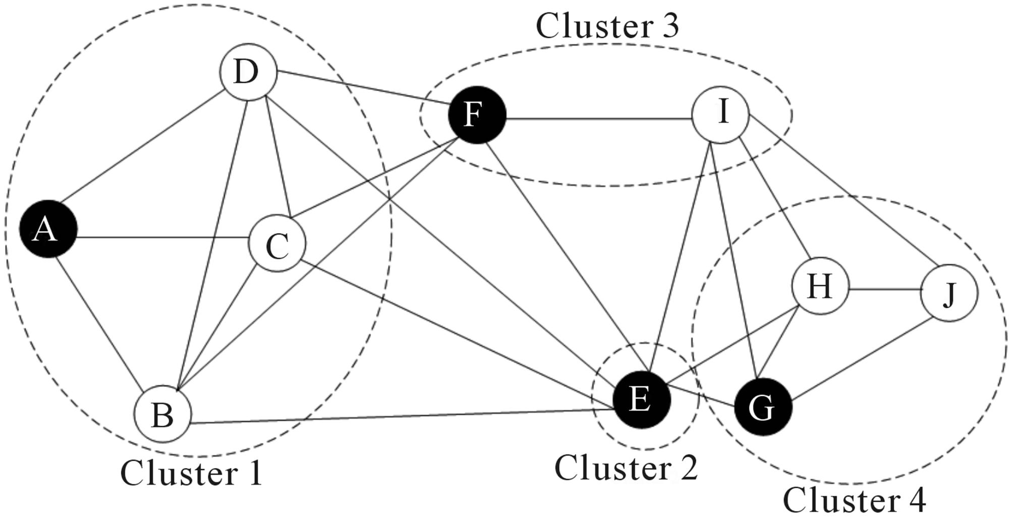 graph_network