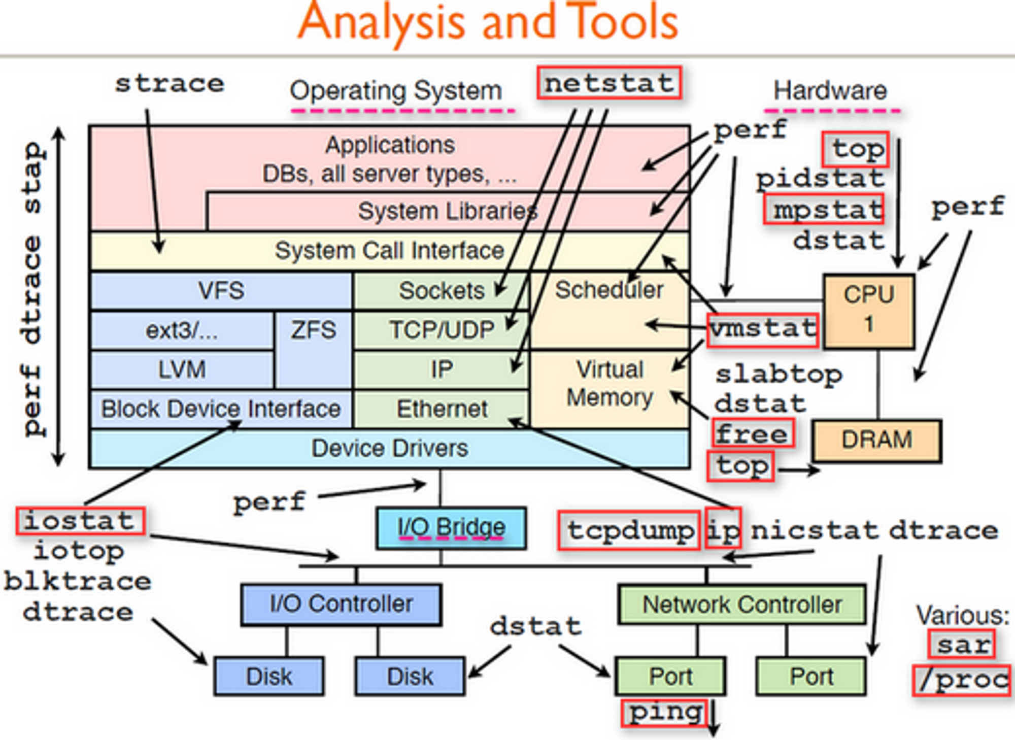 analysis-and-tools