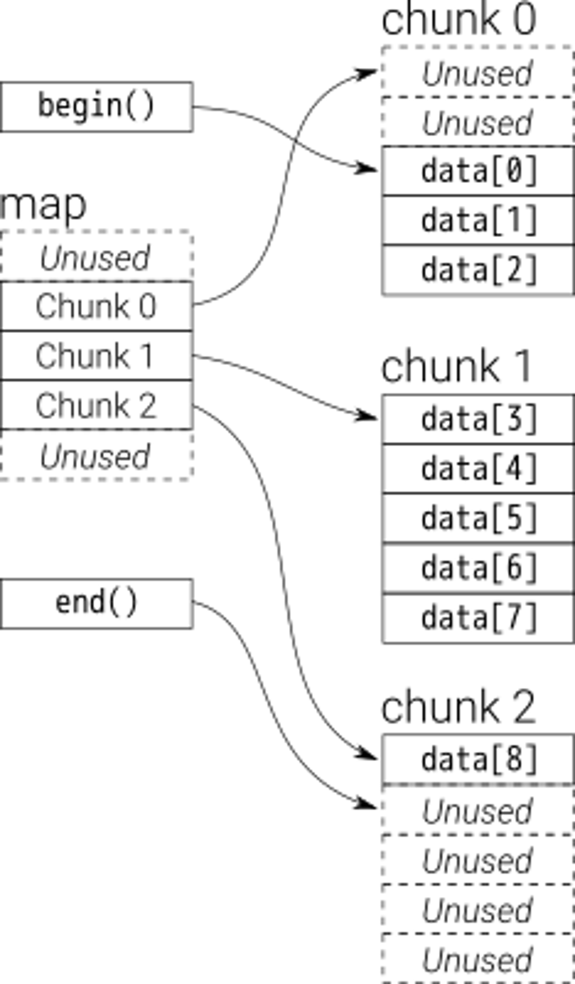 stl_deque