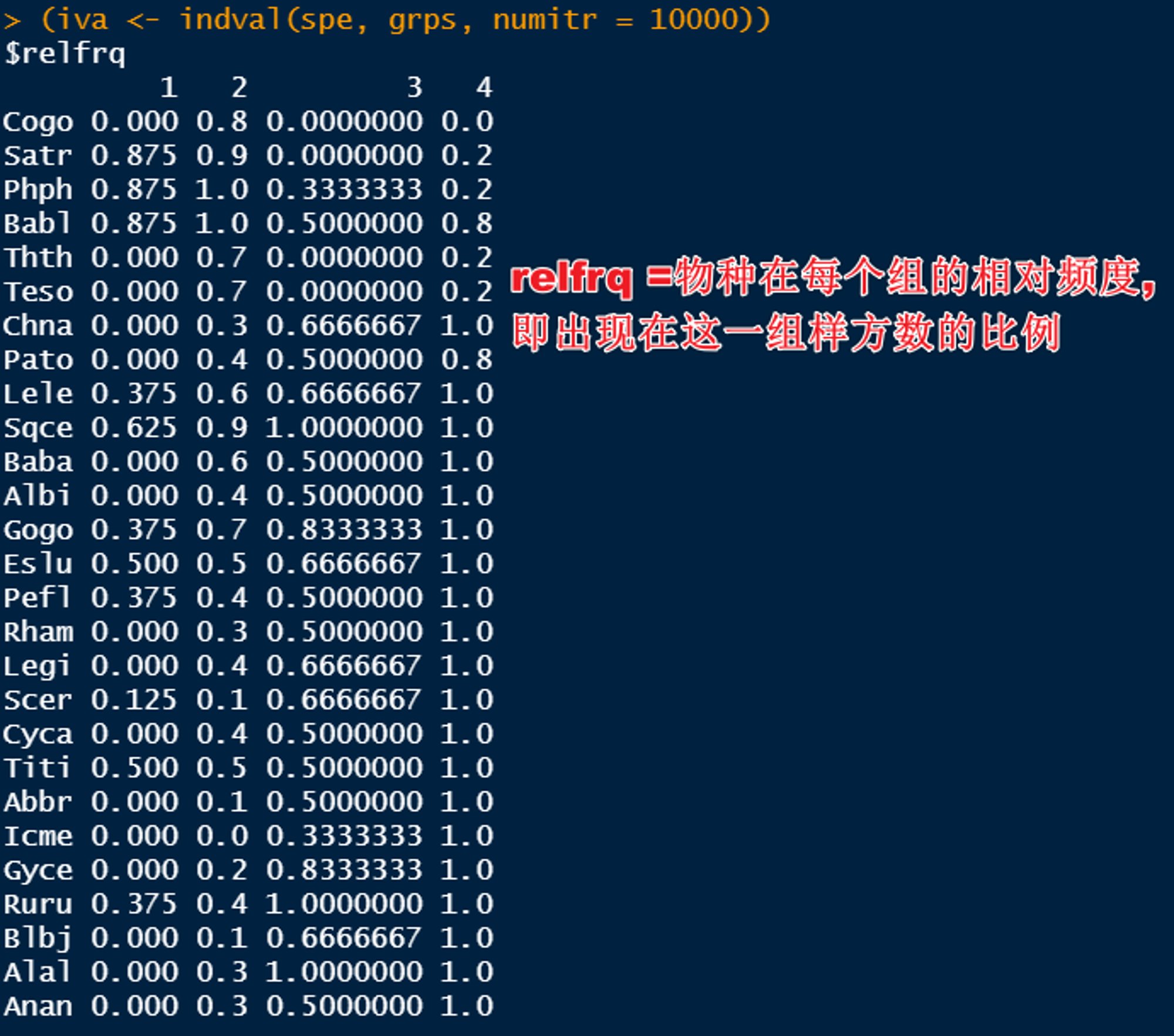 relfrq =物种在每个组的相对频度,即出现在这一组样方数的比例