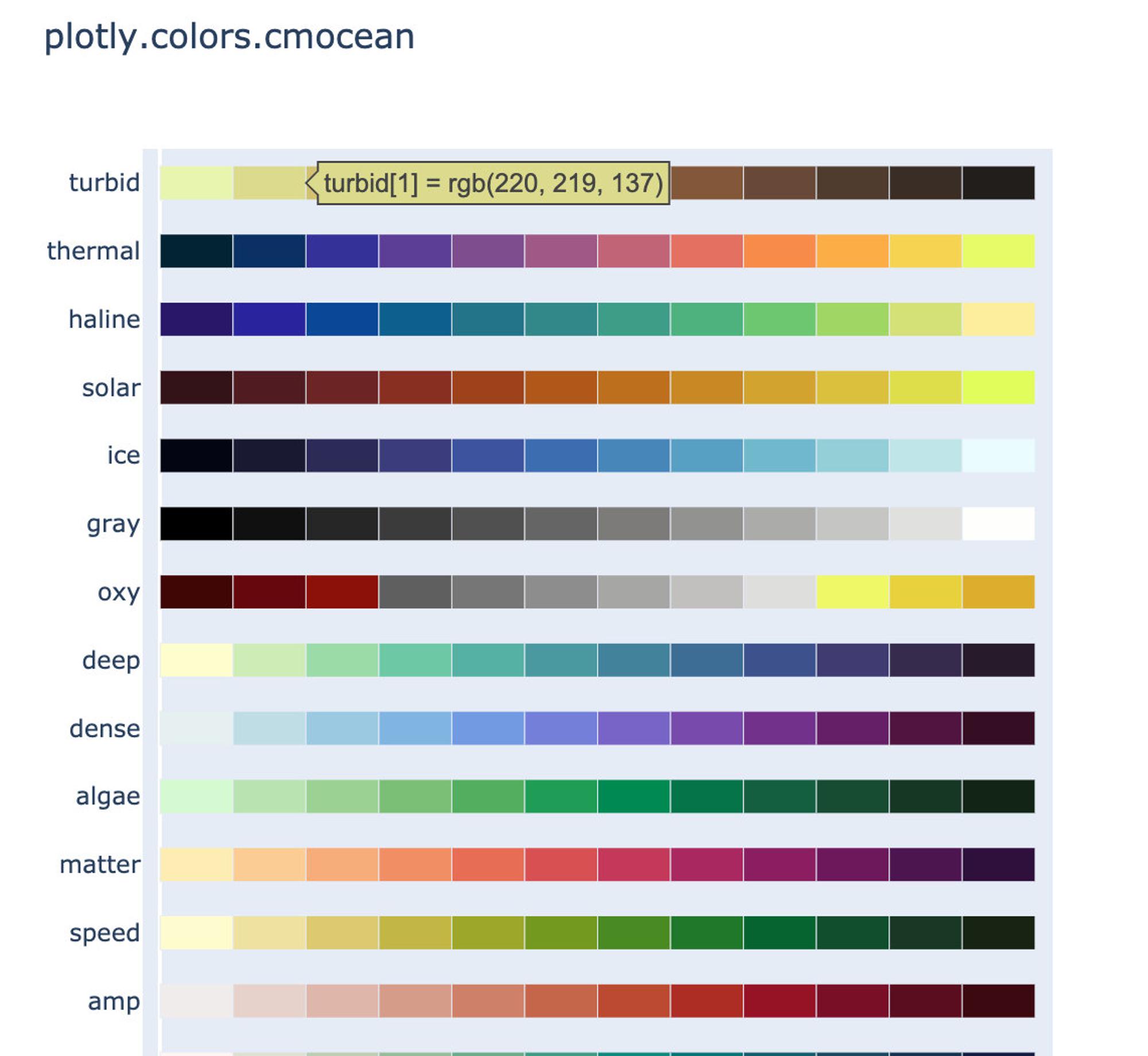 Оптимальные цвета. Plotly Colors. Plotly таблица. Plotly Color Palette. Plotly colormap.