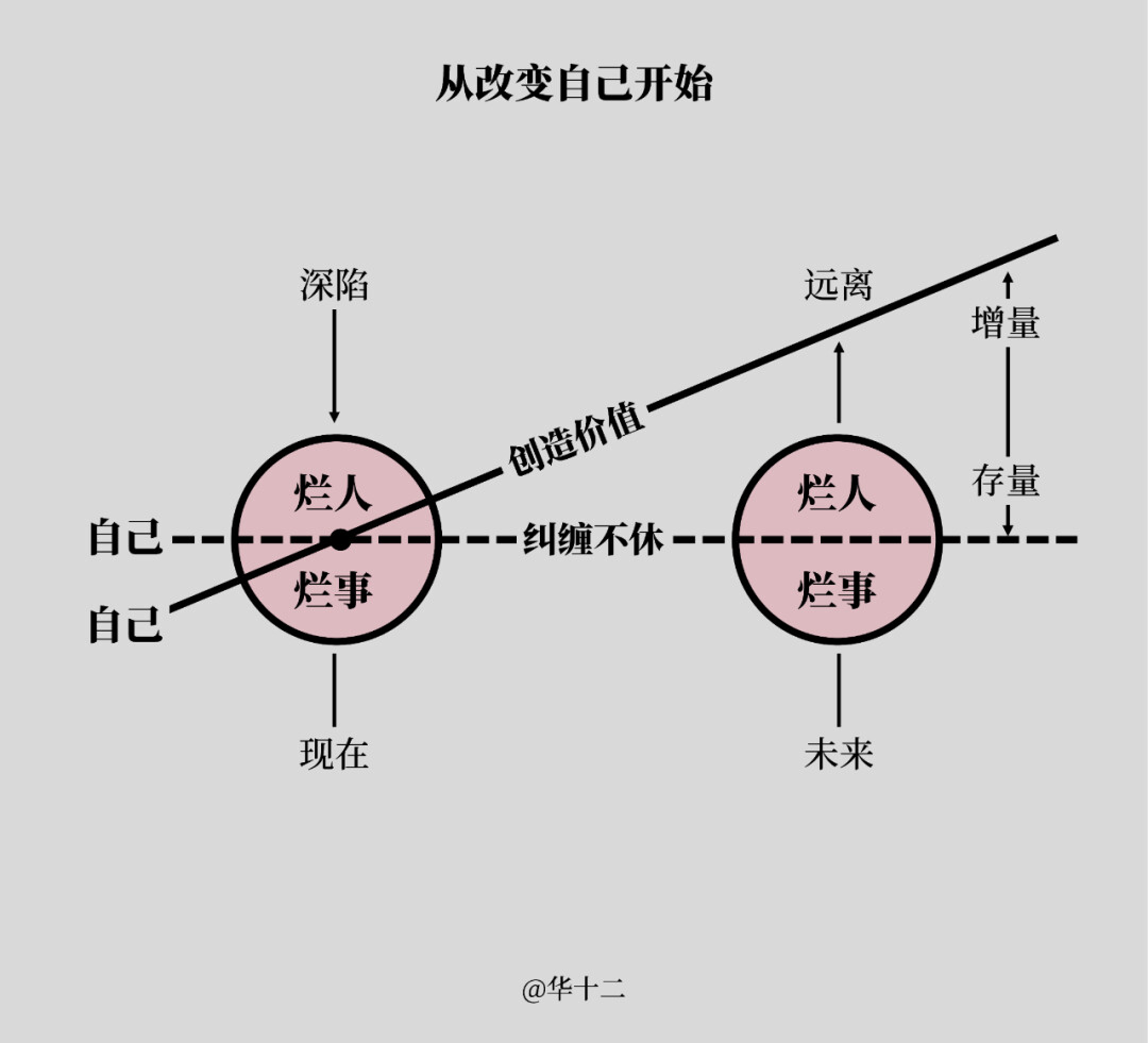 45张图看懂底层逻辑