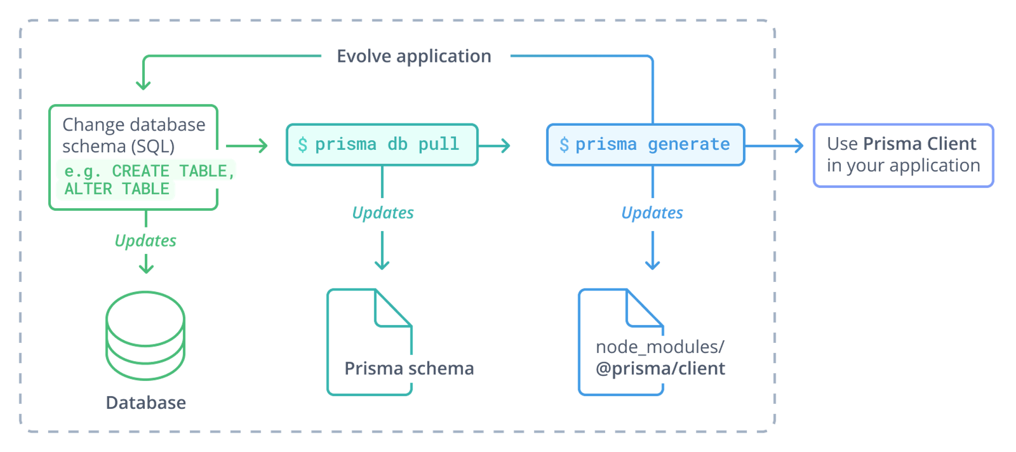 https://res.cloudinary.com/prismaio/image/upload/v1628761155/docs/ToNkpb2.png