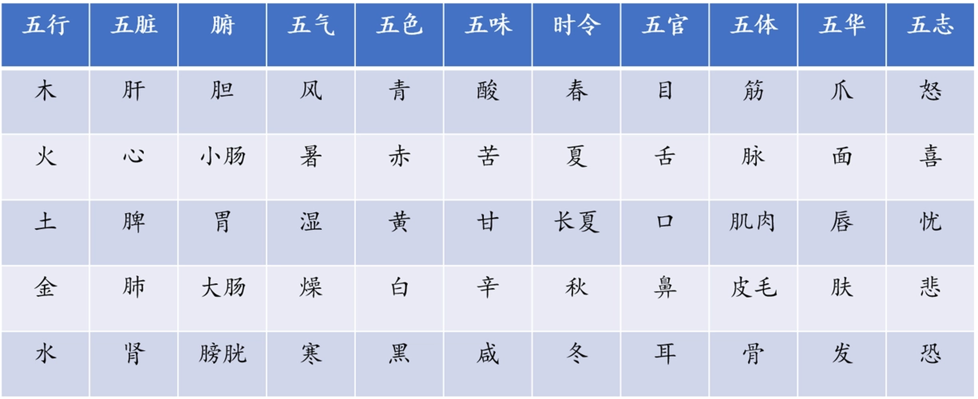 1《黄帝内经·素问·上古天真论（徐文兵）》详细笔记- mdnice 墨滴