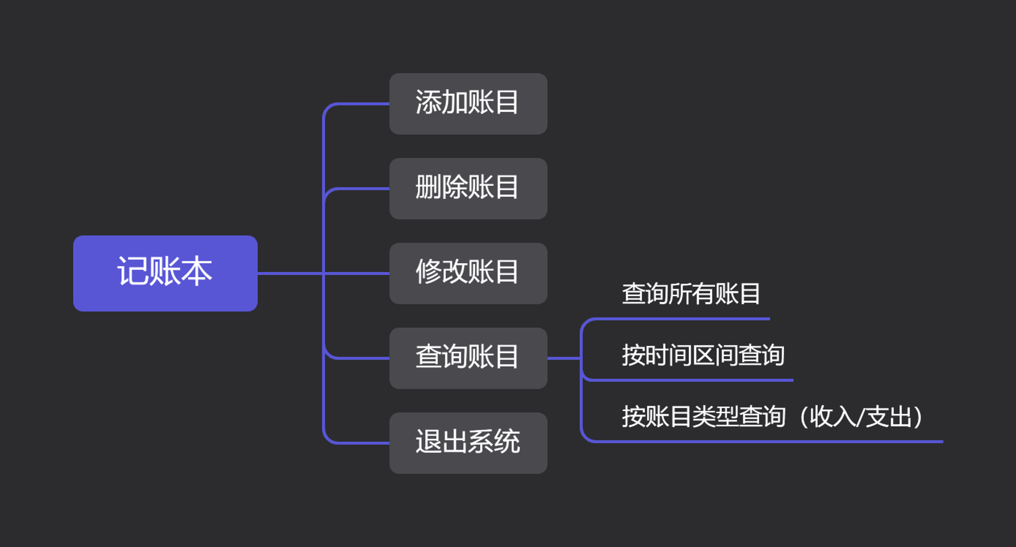 记账本
