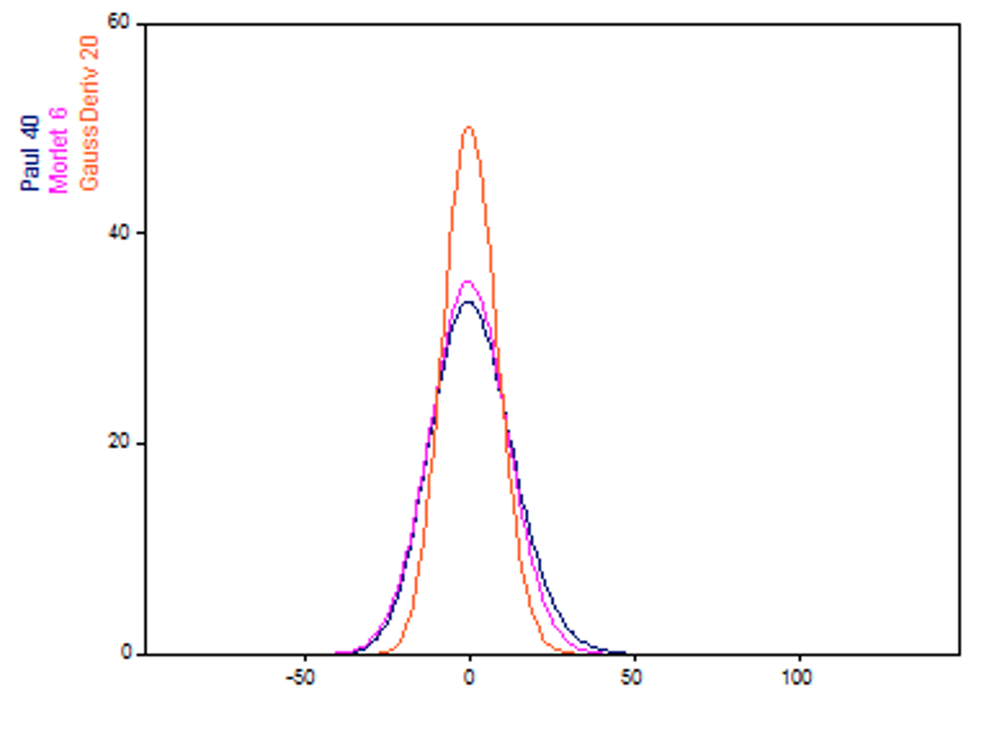 连续小波变换详解- mdnice 墨滴