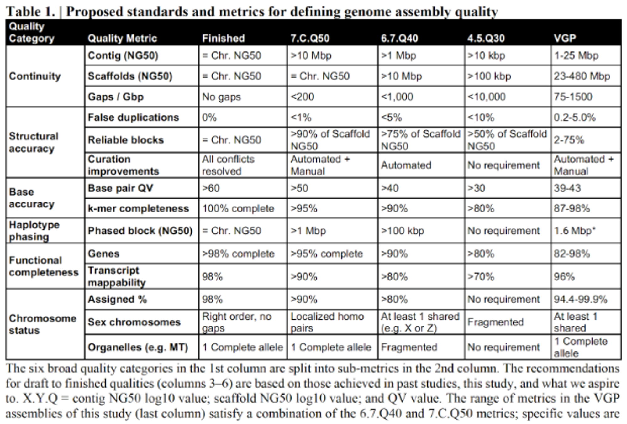 EBP_genomeassemblyquallity_metrics.png