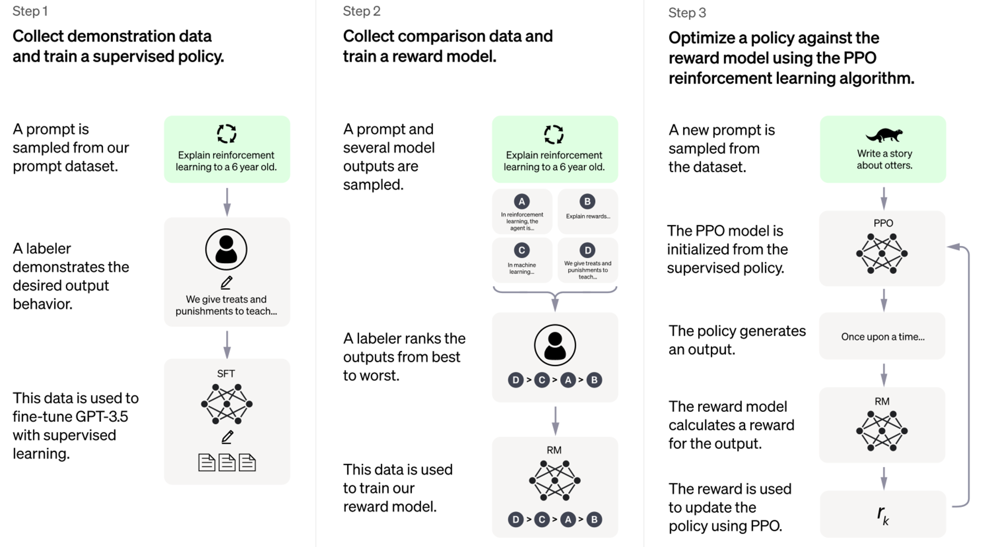 技术小白能看懂的ChatGPT原理介绍- mdnice 墨滴