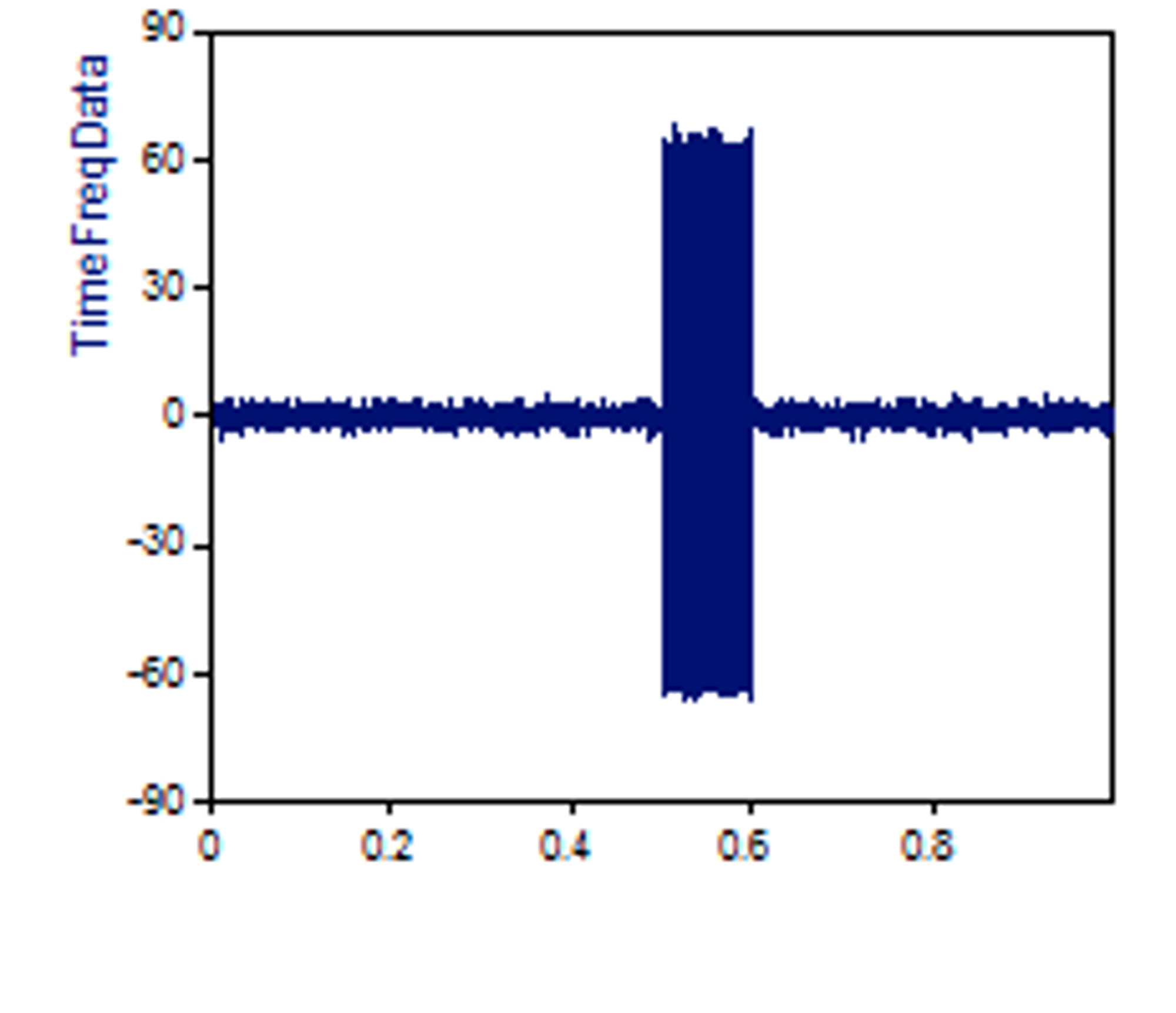 连续小波变换详解- mdnice 墨滴