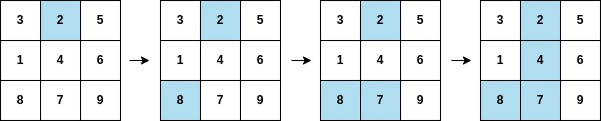 https://assets.leetcode.com/uploads/2023/01/18/grid2.jpg
