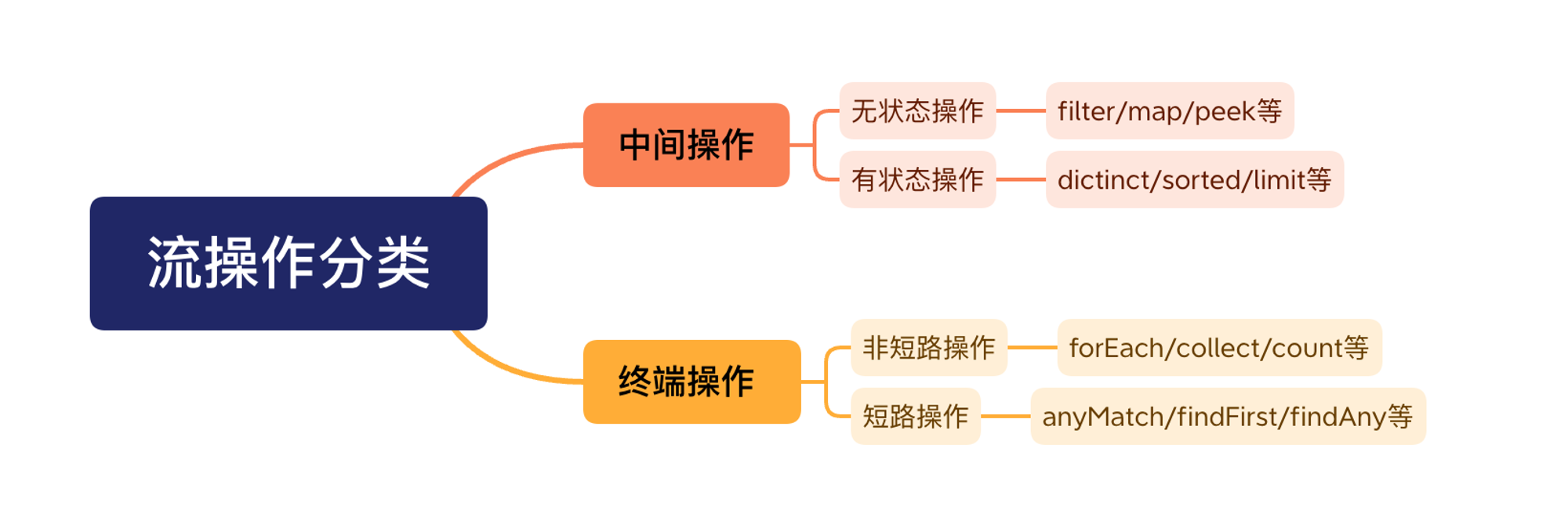 image-20221002231549396