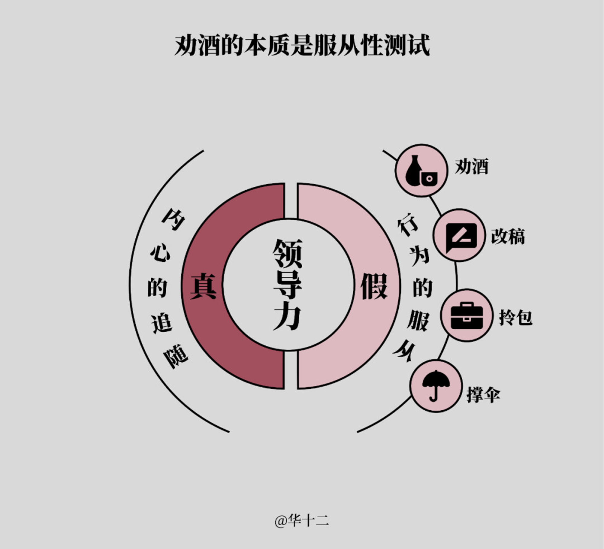 45张图看懂底层逻辑