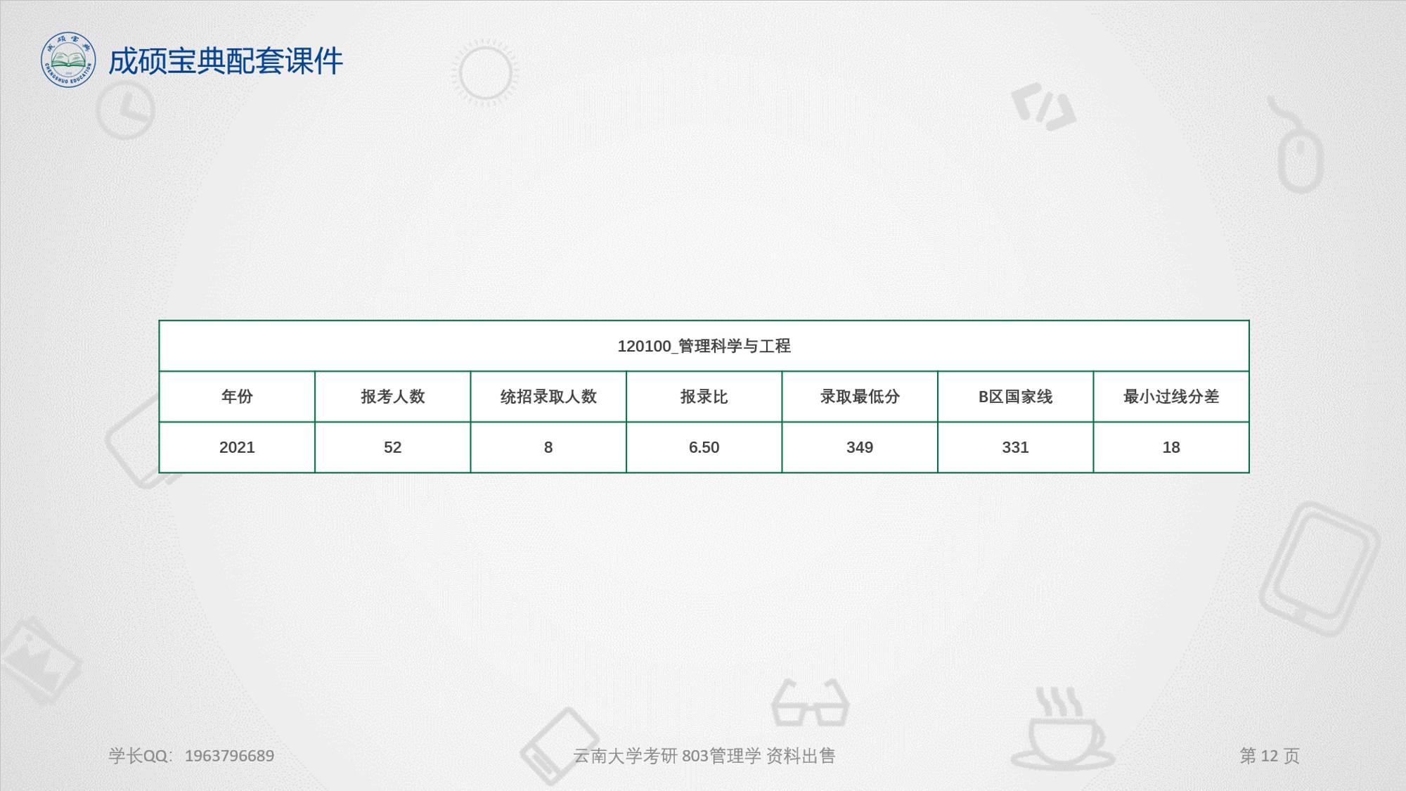 管理科学与工程_2021年报考情况