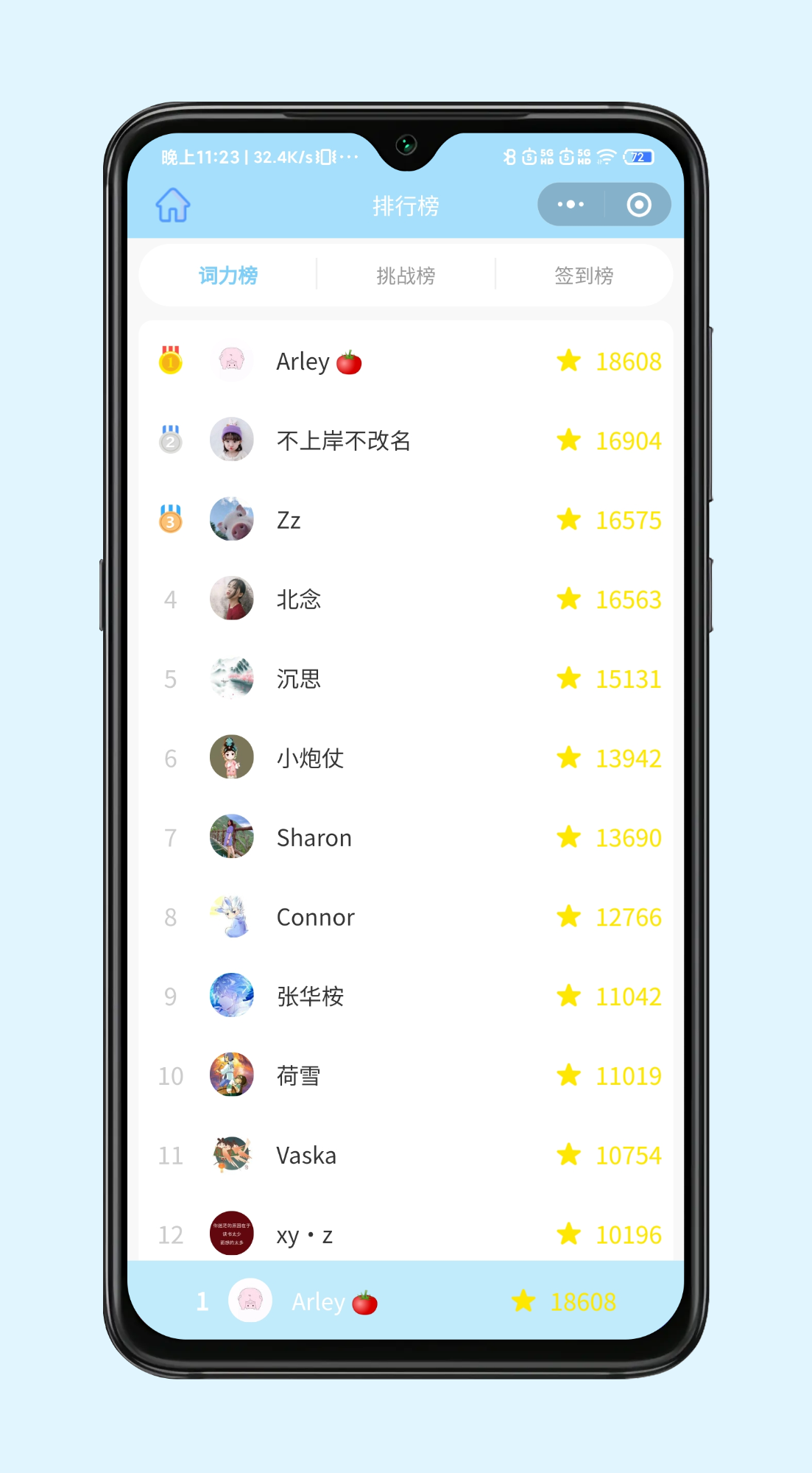 词力值排行