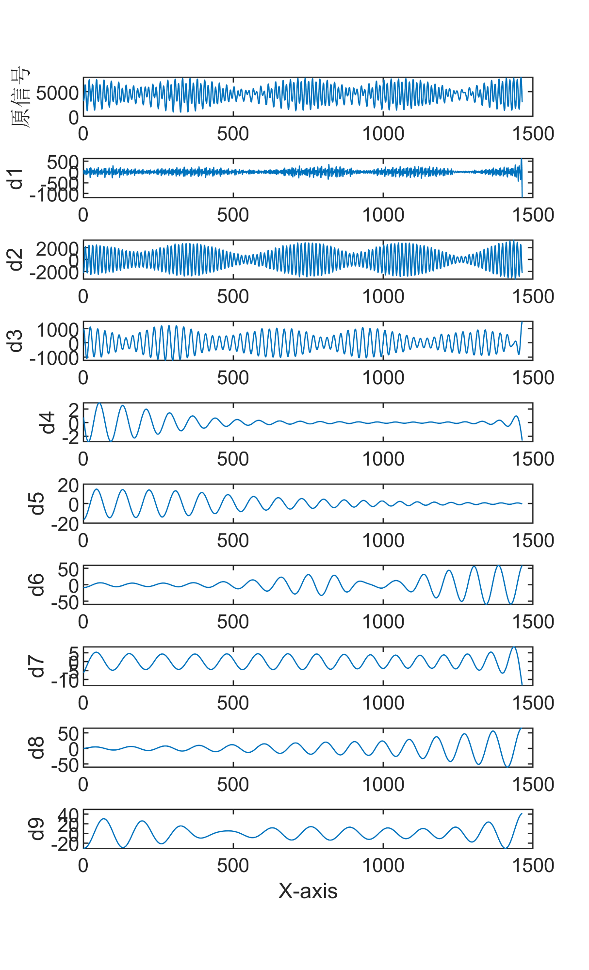 MATLAB】史上最全的18 种信号分解算法全家桶- mdnice 墨滴