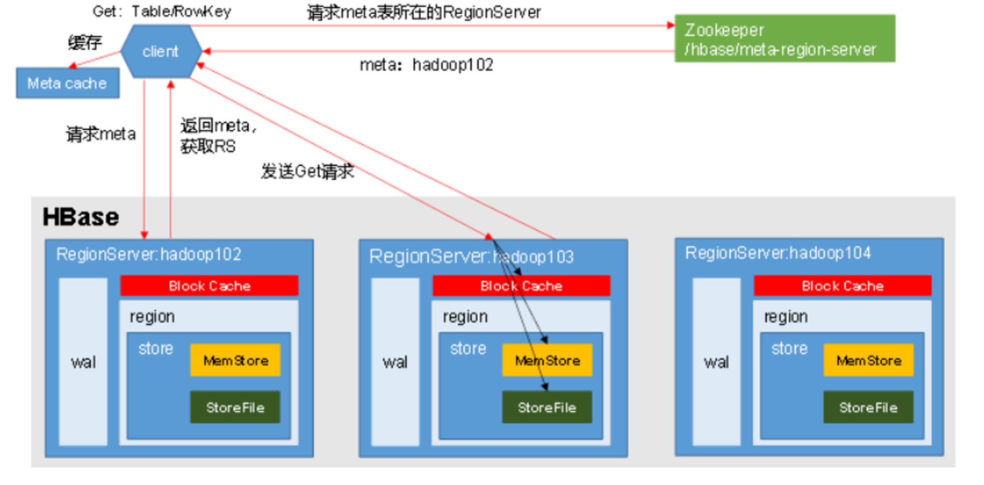 image-20220314104734213