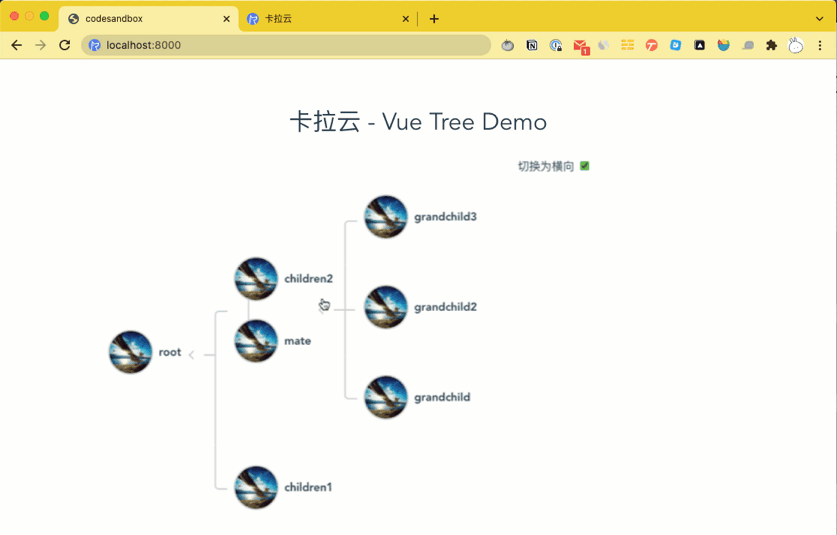 Vue-Tree-Chart