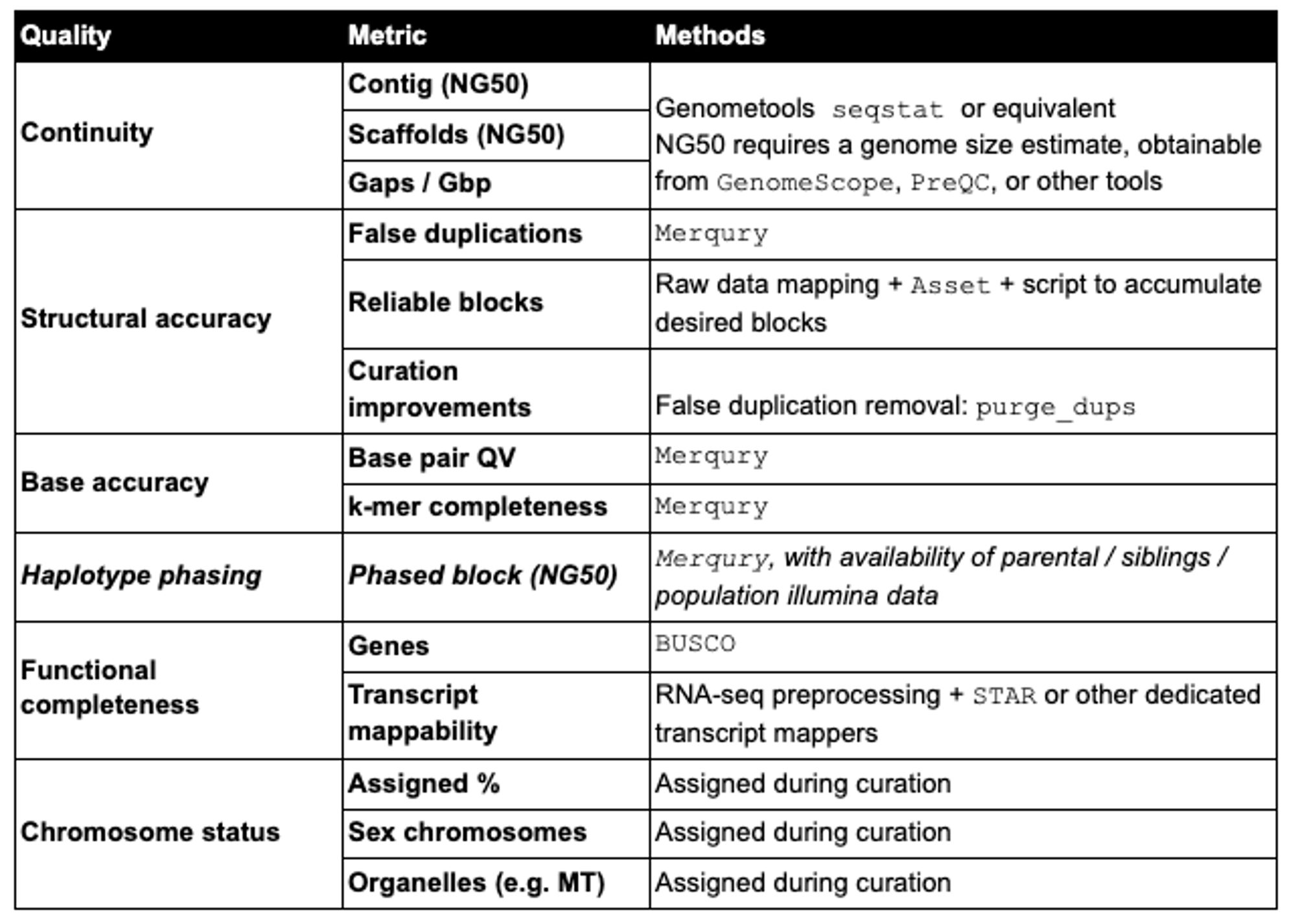 EBP_genomeassemblyquallity_tools.png