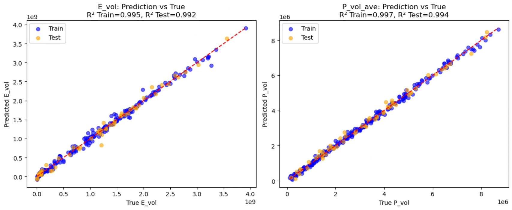 用Python控制Comsol自动运行方法（三）：构建并训练深度神经网络代理模型的图6