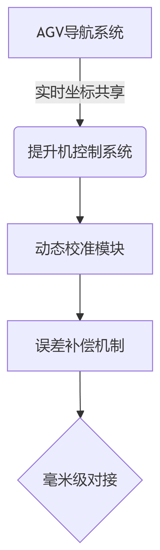 a9f8441c-b47c-4bff-8abf-6ed103969437