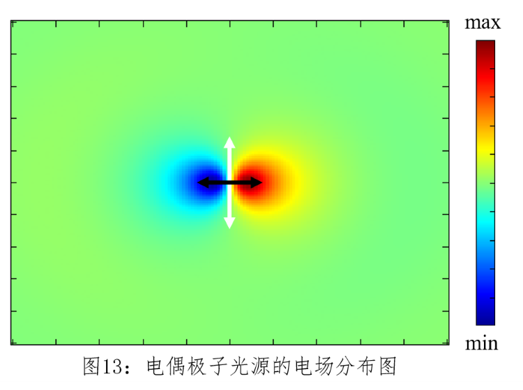 FDTD中光源的实现的图31