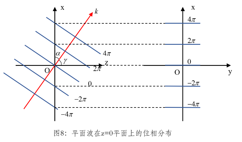FDTD中光源的实现的图20