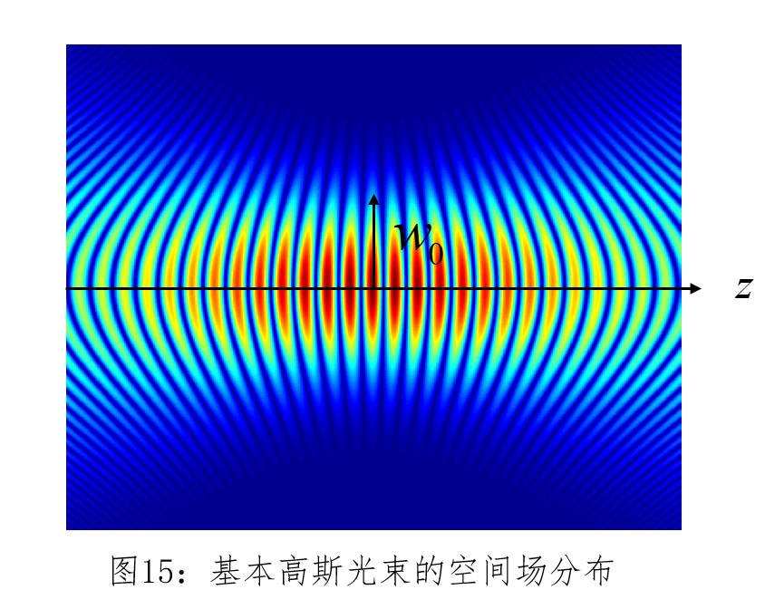 FDTD中光源的实现的图40