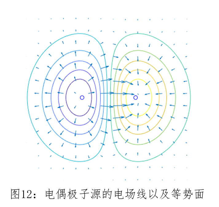 FDTD中光源的实现的图26