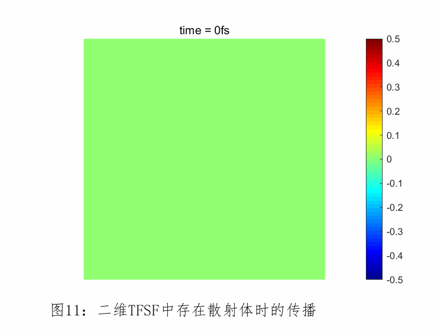 FDTD中光源的实现的图25