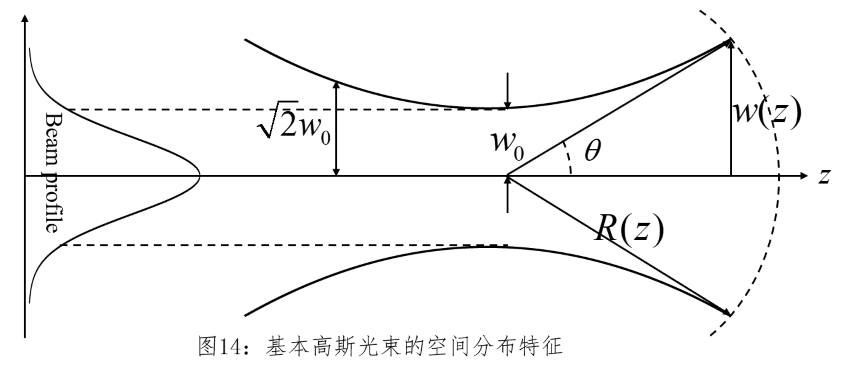 FDTD中光源的实现的图39