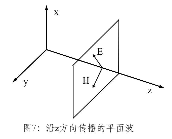 FDTD中光源的实现的图17