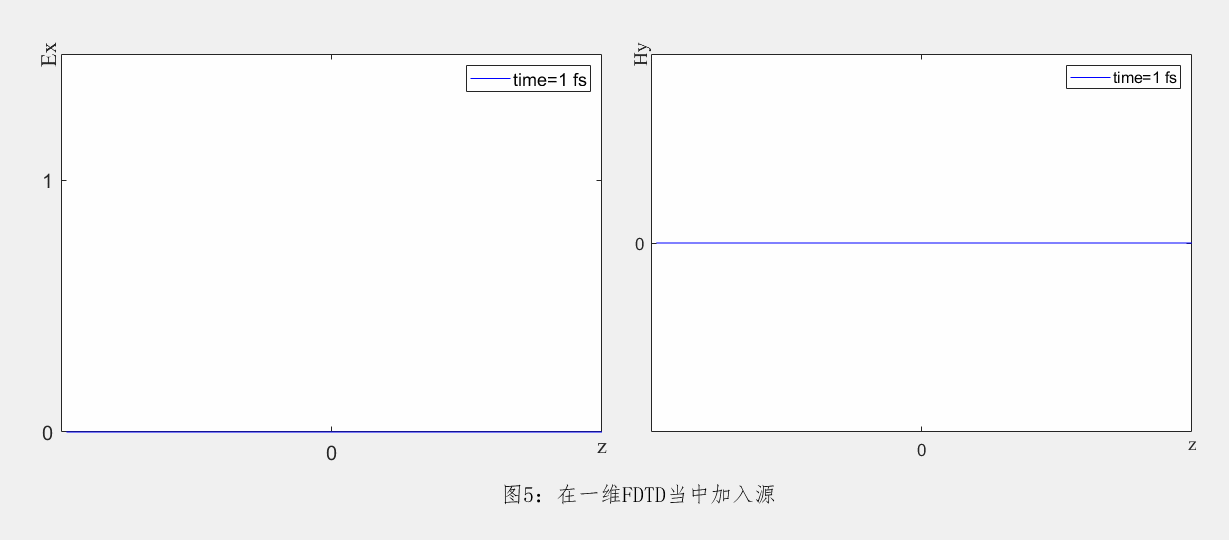 FDTD中光源的实现的图9