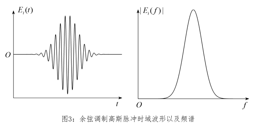 FDTD中光源的实现的图7